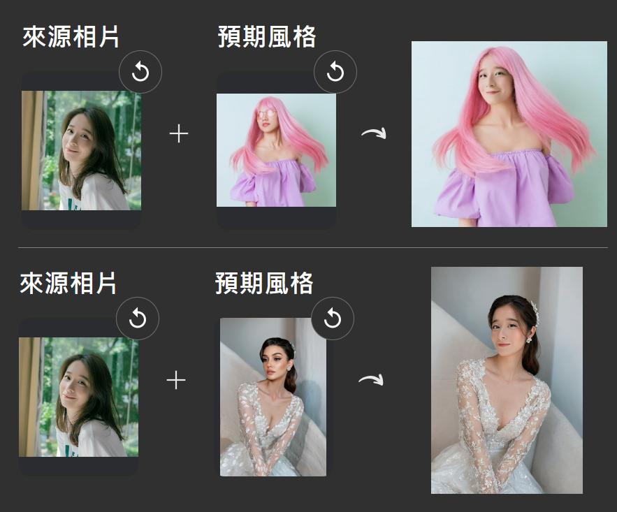 MyEdit AI換臉範例